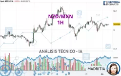 NZD/MXN - 1H