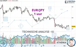 EUR/JPY - 1 uur