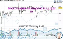 MICRO E-MINI NASDAQ100 FULL0325 - 1H