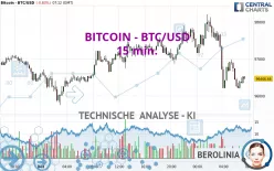 BITCOIN - BTC/USD - 15 min.