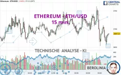 ETHEREUM - ETH/USD - 15 min.