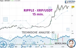 RIPPLE - XRP/USDT - 15 min.