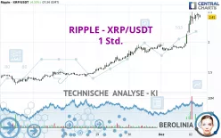 RIPPLE - XRP/USDT - 1H