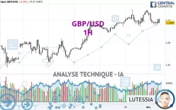 GBP/USD - 1 Std.