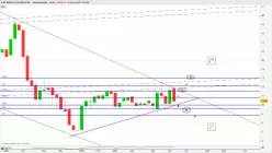 EXP WORLD HOLDINGS INC. - Hebdomadaire