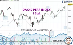 DAX40 PERF INDEX - 1H