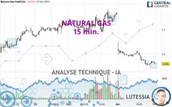 NATURAL GAS - 15 min.