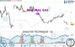 NATURAL GAS - 1H