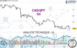 CAD/JPY - 1H