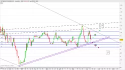 EXP WORLD HOLDINGS INC. - Journalier