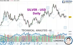 SILVER - USD - Daily