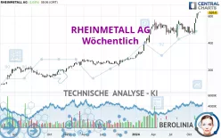 RHEINMETALL AG - Wöchentlich