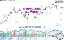 NVIDIA CORP. - Journalier