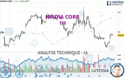 NVIDIA CORP. - 1H