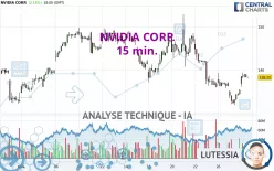 NVIDIA CORP. - 15 min.