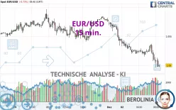 EUR/USD - 15 min.