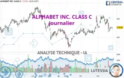 ALPHABET INC. CLASS C - Journalier