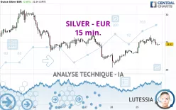 SILVER - EUR - 15 min.