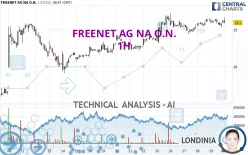 FREENET AG NA O.N. - 1H