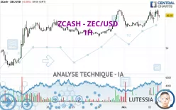 ZCASH - ZEC/USD - 1H