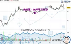 AAVE - AAVE/USD - 1H