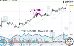 JPY/HUF - 1 Std.