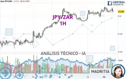 JPY/ZAR - 1H