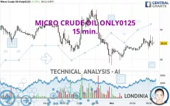 MICRO CRUDE OIL ONLY0125 - 15 min.