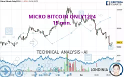 MICRO BITCOIN ONLY1224 - 15 min.