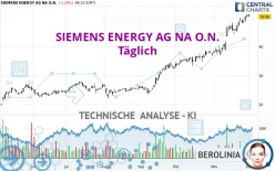 SIEMENS ENERGY AG NA O.N. - Täglich