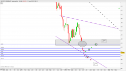 SOCIETE GENERALE - Weekly