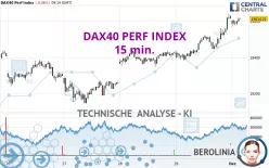 DAX40 PERF INDEX - 15 min.