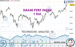 DAX40 PERF INDEX - 1H