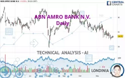 ABN AMRO BANK N.V. - Daily