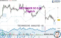 BILFINGER SE O.N. - Giornaliero