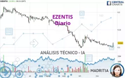 EZENTIS - Diario