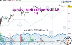 S&amp;P500 - MINI S&amp;P500 FULL0325 - 1 uur