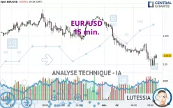 EUR/USD - 15 min.