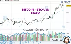 BITCOIN - BTC/USD - Diario