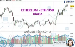 ETHEREUM - ETH/USD - Diario