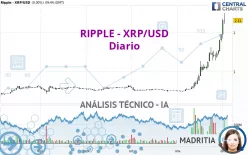 RIPPLE - XRP/USD - Diario