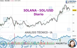 SOLANA - SOL/USD - Diario