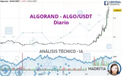 ALGORAND - ALGO/USDT - Diario