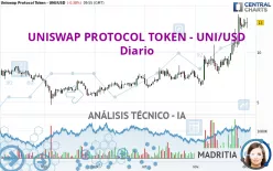 UNISWAP PROTOCOL TOKEN - UNI/USD - Diario