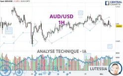 AUD/USD - 1H