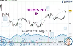 HERMES INTL - 1H