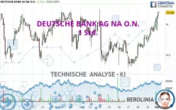 DEUTSCHE BANK AG NA O.N. - 1 Std.