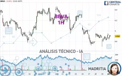 BBVA - 1H