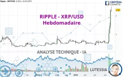 RIPPLE - XRP/USD - Hebdomadaire