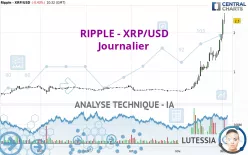 RIPPLE - XRP/USD - Journalier